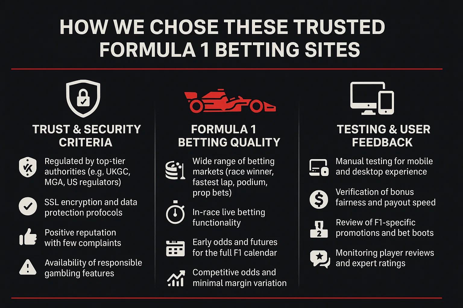 How We Chose These Trusted Formula 1 Betting Sites